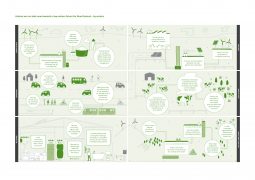 Infographics Transition to a low carbon economy sectors RGB 255x180