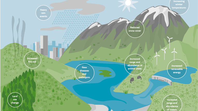  Climate change implications for New Zealand 