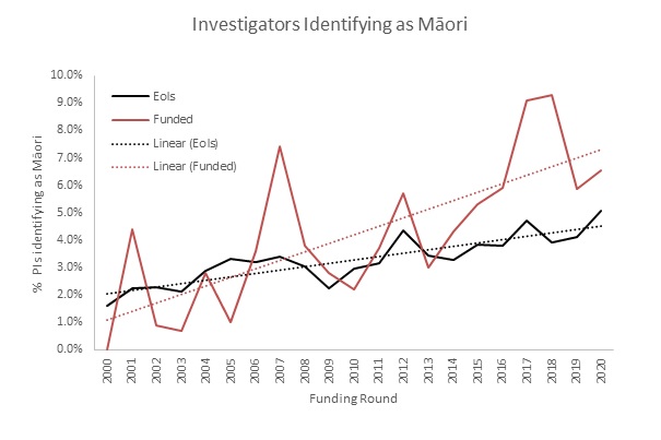 Fig1 investigators Maori
