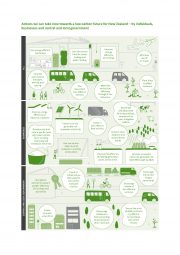 Infographics Transition to a low carbon economy actionsRGB 180x255