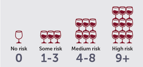 drinks per week cancer risk no title